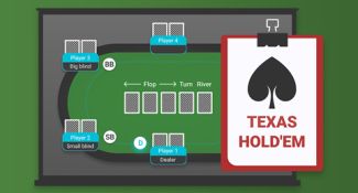 Texas Hold'em póker szabályok egyszerűen 480