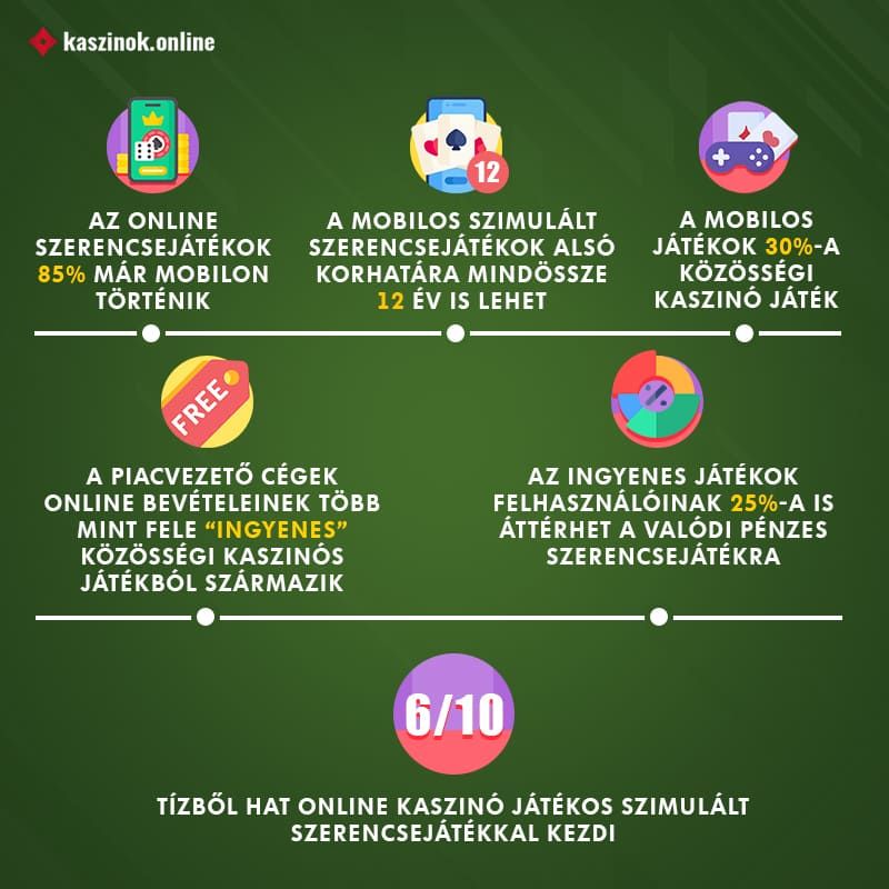 Ez eddig ártalmatlannak tűnhet. A free-to-play modell a videojátékok világában is elterjedt. Azok, akik hajlandók többet költeni mikrotranzakciókra, általában gyorsabb fejlődést, belső krediteket és egyedi eszközöket vásárolnak maguknak. A játékokat - ideális esetben - ingyen élvezhetjük, de sokkal több időt kell ráfordítani a kívánt szint és tárgyak elérésére.