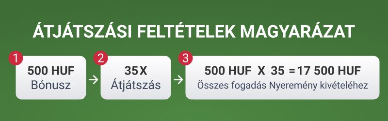 átjátszási feltételek magyarázata